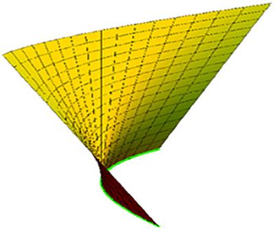 Timelike-Ruled and Developable Surfaces in Minkowski 3-Space E13